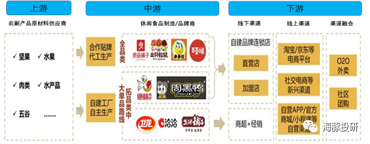 港股打新 | 小辣条大生意,卫龙高估值隐含了怎样的增长预期?